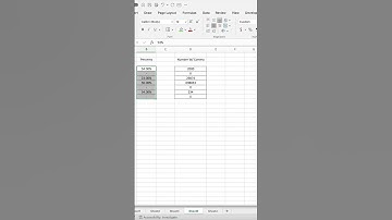 Replace Zeros With Dashes in Excel #excel #shorts