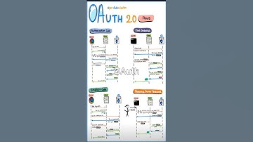 OAuth 2.0 Flows