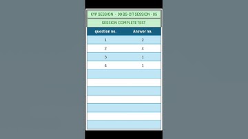 KYP SESSION - 09 /  BS-CIT SESSION - 05 / SESSION COMPLETE TEST