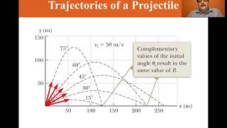 University Physics Lectures, Projectile Motion Part 2