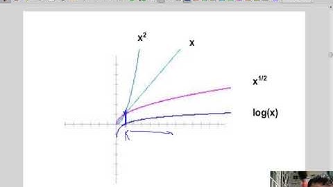 Clase 7-1 Fundamentos de algoritmos (FADA): Notación crecimiento de funciones