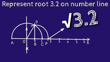 How to represent root 3.2 on number line. shsirclasses.