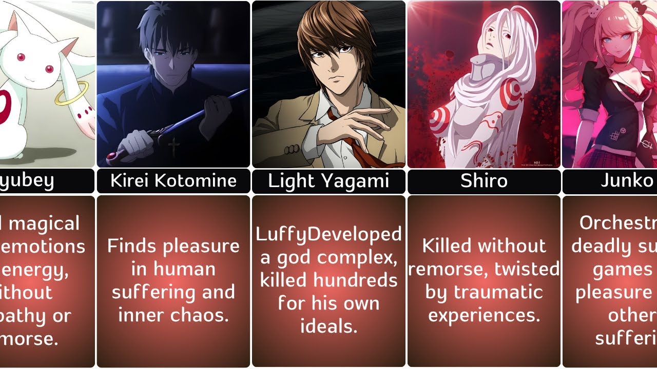 Top Most Evil Anime Villains Ever | Pure Evil Characters!