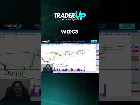 WIZC3 - 30/09/2025 #fechamentodemercado #bolsadevalores #daytraderanalisedefluxo #analisetecnica