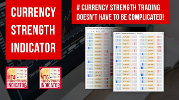 Currency Strength Indicator for MT4/5© Best Forex Currency Strength/Weakness Indicator for MT4 & MT5