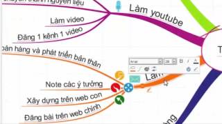 Hướng dẫn dùng imindmap 8