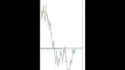 Best Price Action Trading Strategy for **V75