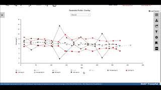 ProcessPad Demo
