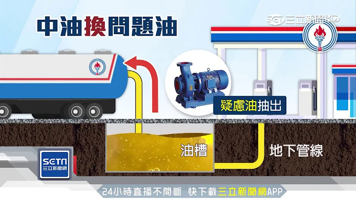 中油赔偿“退1送1”　基层怨：害民众白跑｜三立新闻台 - 天天要闻