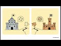 Entiende el Modelo OSI y TCP/IP de una vez por todas 📦 | Redes desde Cero