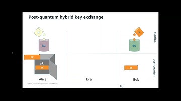 An AWS approach to post-quantum cryptography w/AWS Sr Principal Eng & Cryptographer Matthew Campagna