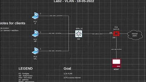 Lab02  - VLAN (GNS3 on Azure)