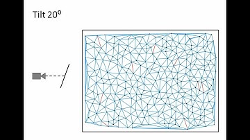Stability of Delaunay Triangulation