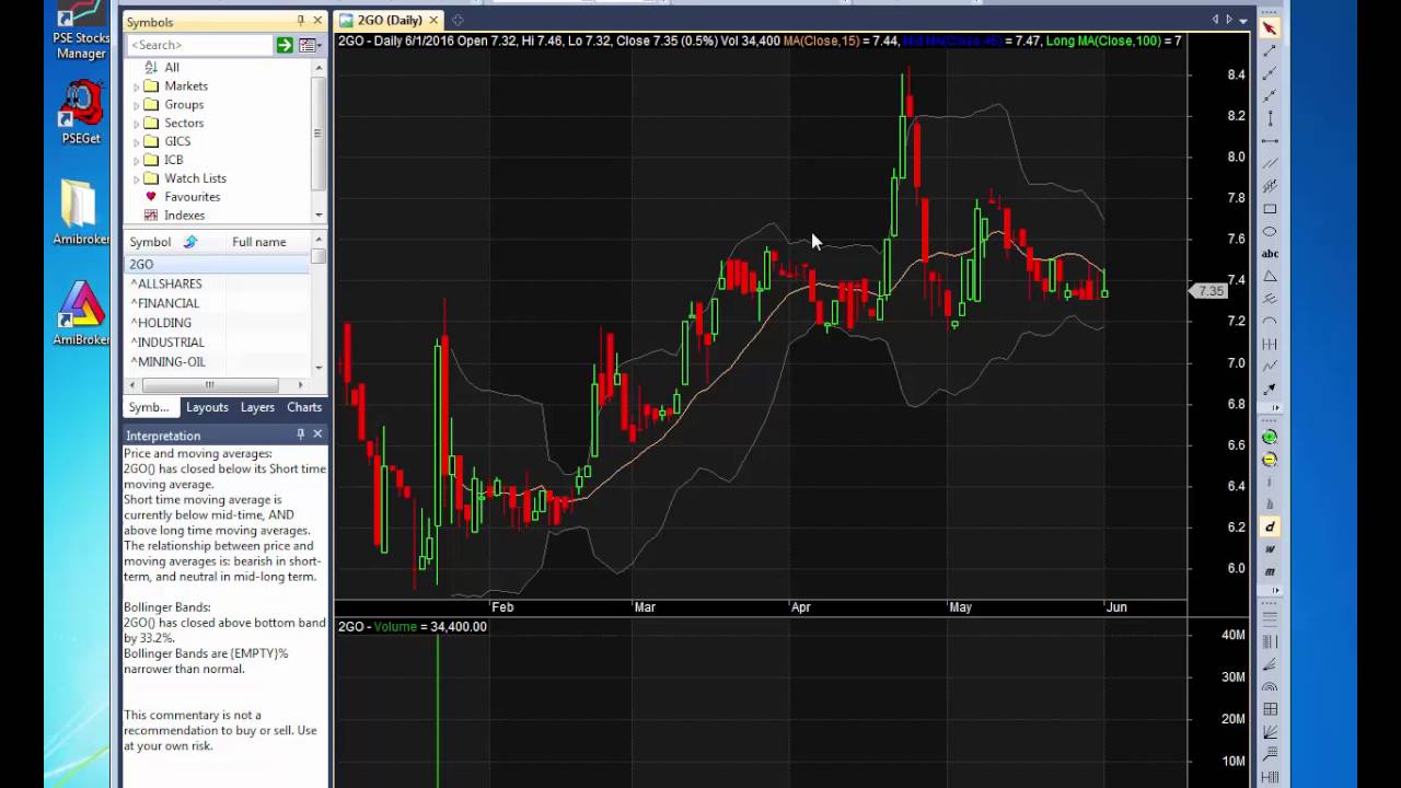 amibroker setup for pse youtube charting software for pse