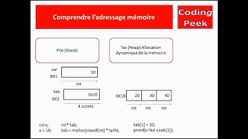 Apprendre à programmer en C -- Comprendre l