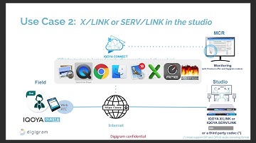 Digigram IQOYA GUEST description and demonstration