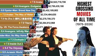 Highest-Grossing Movies of All Time (1975–2026) | Worldwide Box Office Race