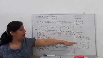 Interpolation(Laplace Everett