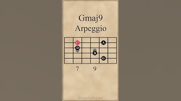 Ninth Chord Arpeggios #guitarlesson #arpeggios