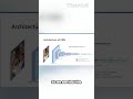 #cnn #presentation #session #techtutorial #ai #deeplearning #machinelearning #viral #fyp #google #bd