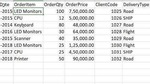 Mangalore  University 1 SEM BCA Ex 2 : MS Access  Practical exercise for FIT Lab