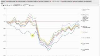 Why invest in DFA or Dimensional