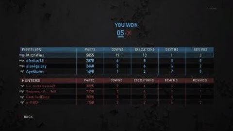 Frontier - 19 Downs | W. Checkpoint |  The Last of Us™ Remastered