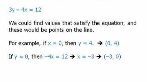 Basic of Coordinate Geometry for GRE