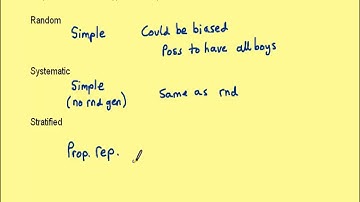 4- GCSE Statistics - Data Collection - Sampling Types of Sampling