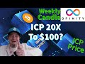 Internet Computer (ICP) Weekly Candle and RSI Determine Next Massive Move/ Price Prediction