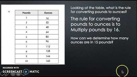 4th Grade: Module 7 - Lesson 1