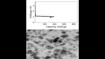 Operando nano X-ray imaging of Li-ion LCOcathode fracture due to over-lithiation