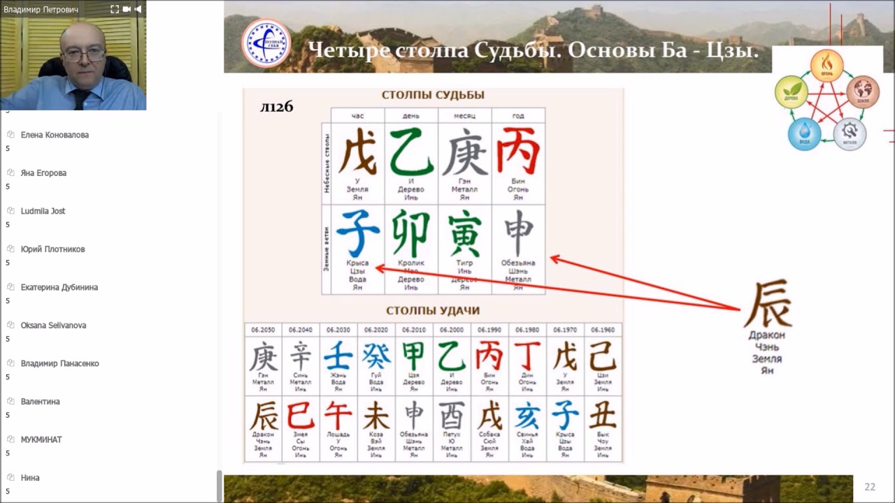 Карта бацзы наталья пугачева