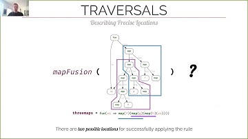 Achieving High-Performance the Functional Way - A Functional Pearl on Expressing High... (ICFP 2020)