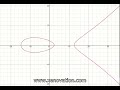 Example of a Simple Elliptic Curve in ECC and ECDH
