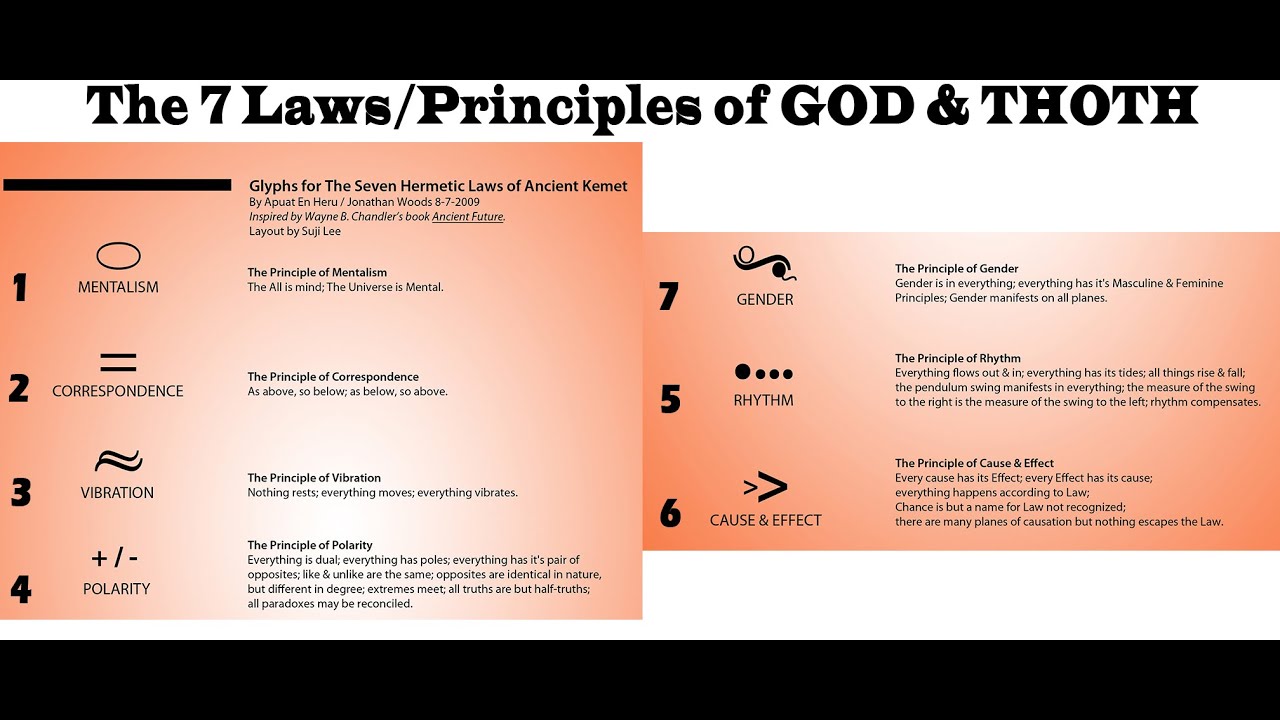 God's 12 Laws and 2 Statutes - Part 1 - YouTube