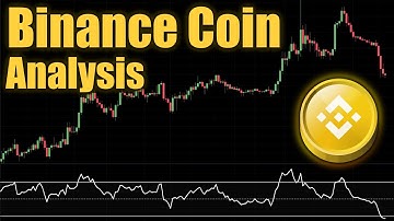 BNB Market Analysis! Binance Coin Technical Analysis: Bearish Divergence & Key Support/Resistance