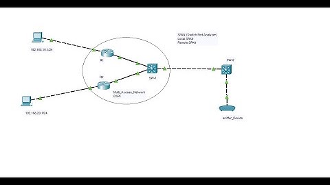How to configure SPAN & RSPAN | Port Mirroring | Switch Port Analyzer | Network Monitoring