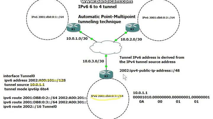 IPv6 6to4 Tunnel