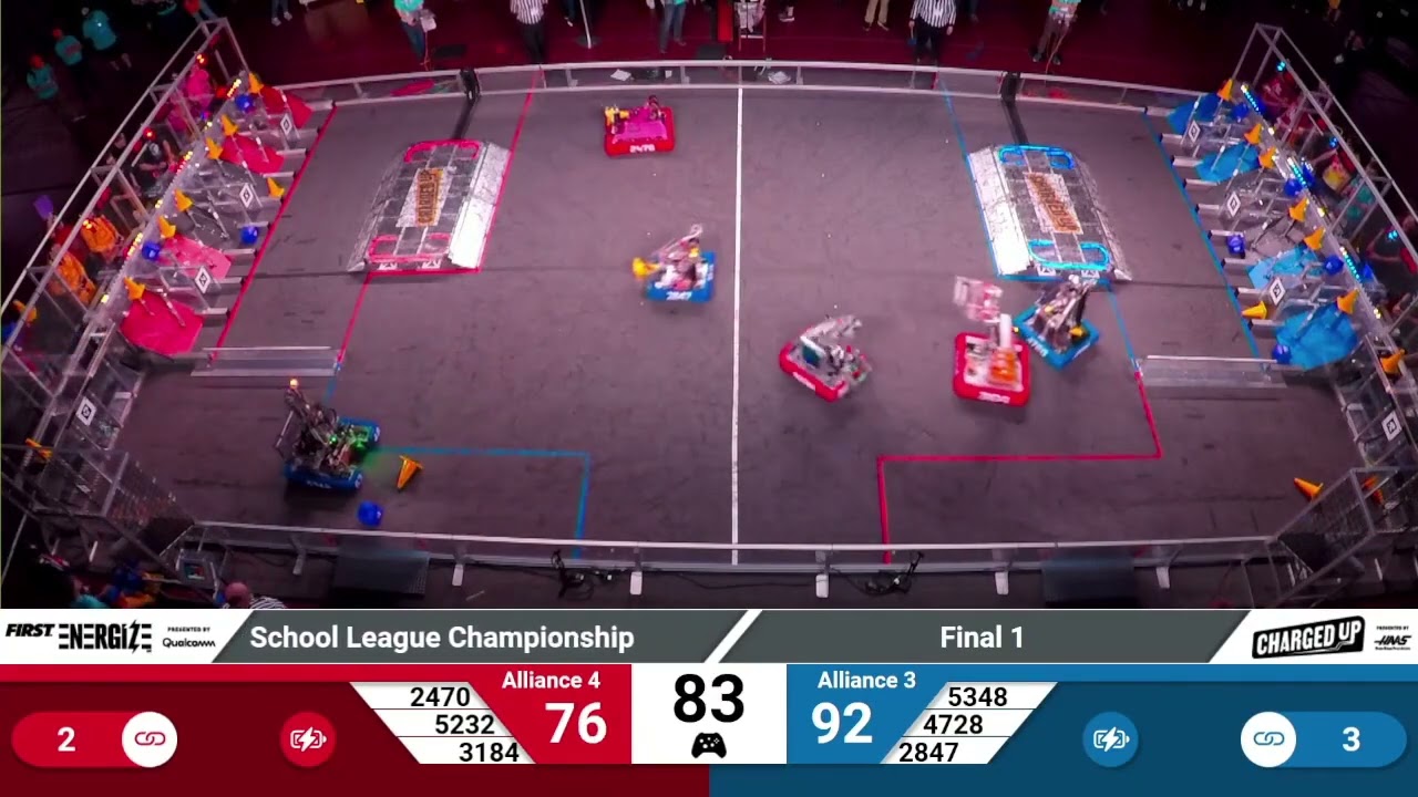 F1M1   2023 Minnesota State High School League Championship