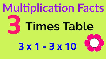 3 Times Table - Multiplication Facts Flashcards in Order - Three - Repeated 3 Times - 3rd Grade Math