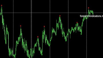 Zig Zag Arrow.mq4 How to use trading metatrader4 indicators