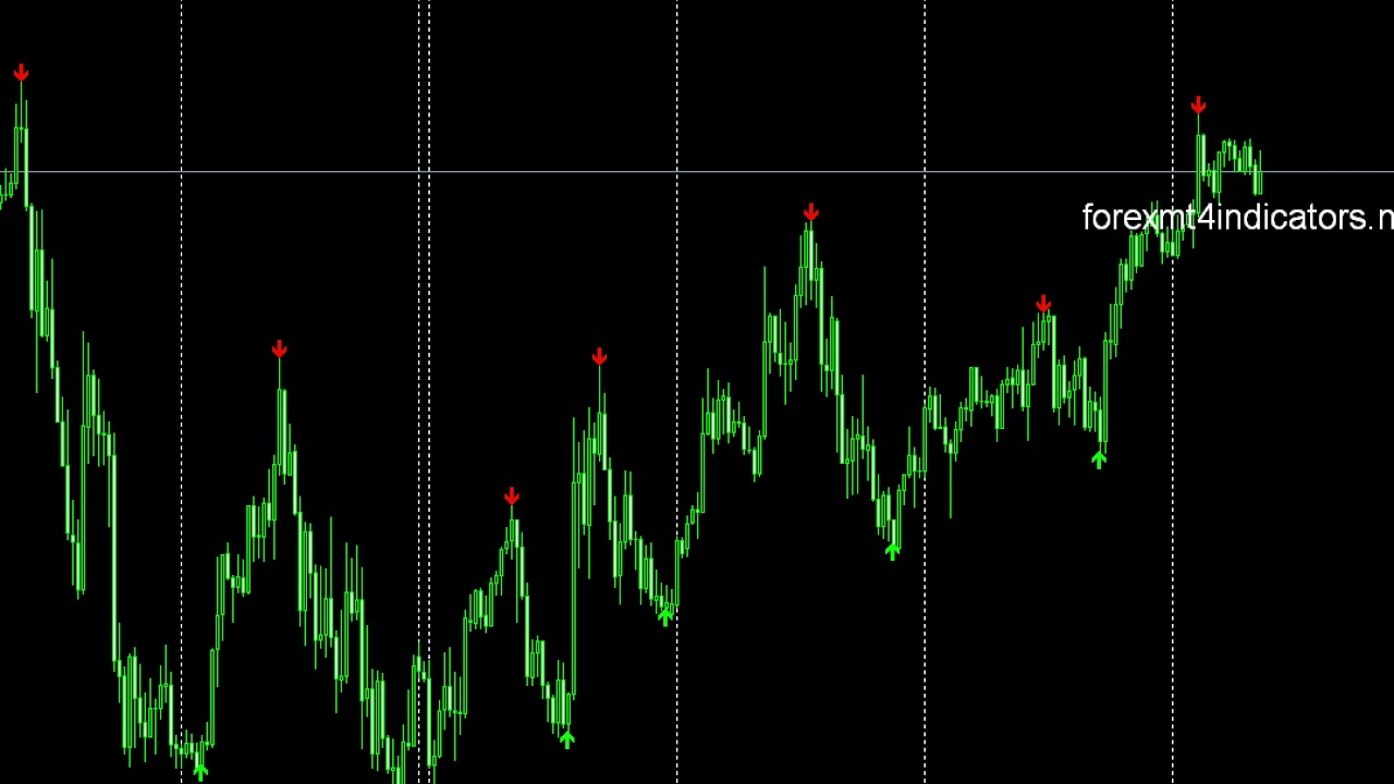 Zig Zag Arrowmq4 How To Use Trading Metatrader4 Indicators Youtube