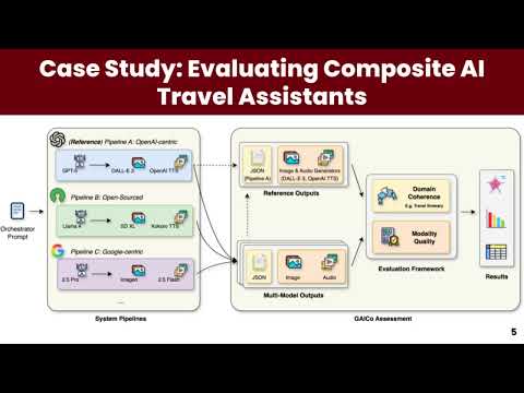 GAICO: Compare, Analyze, and Visualize Outputs From LLMs