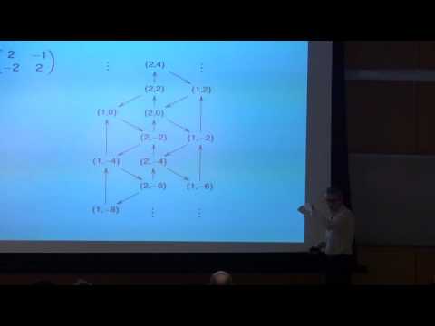 Bernard Leclerc, 'Representations
