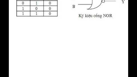 7 Các cổng Logic Chi Tiết