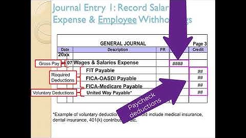 Recording Payroll and Payroll Taxes in the Journal