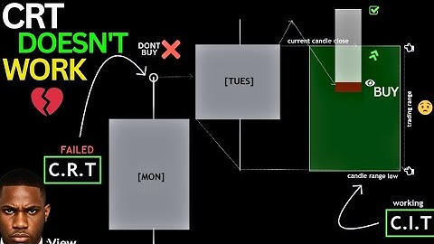 The One Fatal CRT Error That Ends Trader Careers-/CIT/ (ICT Candle Range Theory Secrets)