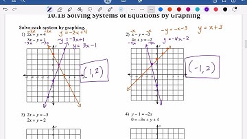 10.1B Solve Systems by Graphing (7+8 Math Honors)