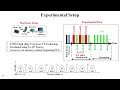 3D NAND | TID Effects on Charge Trap Memory